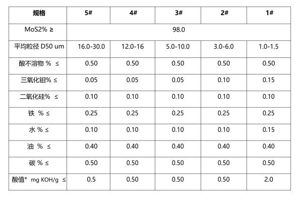 MoS2规格表
